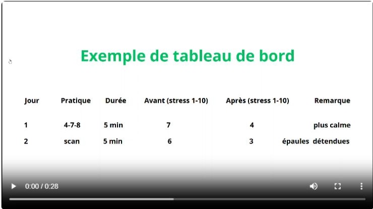 Déstress Express Capture du module 4 présentant un exemple pédagogique de tableau de suivi